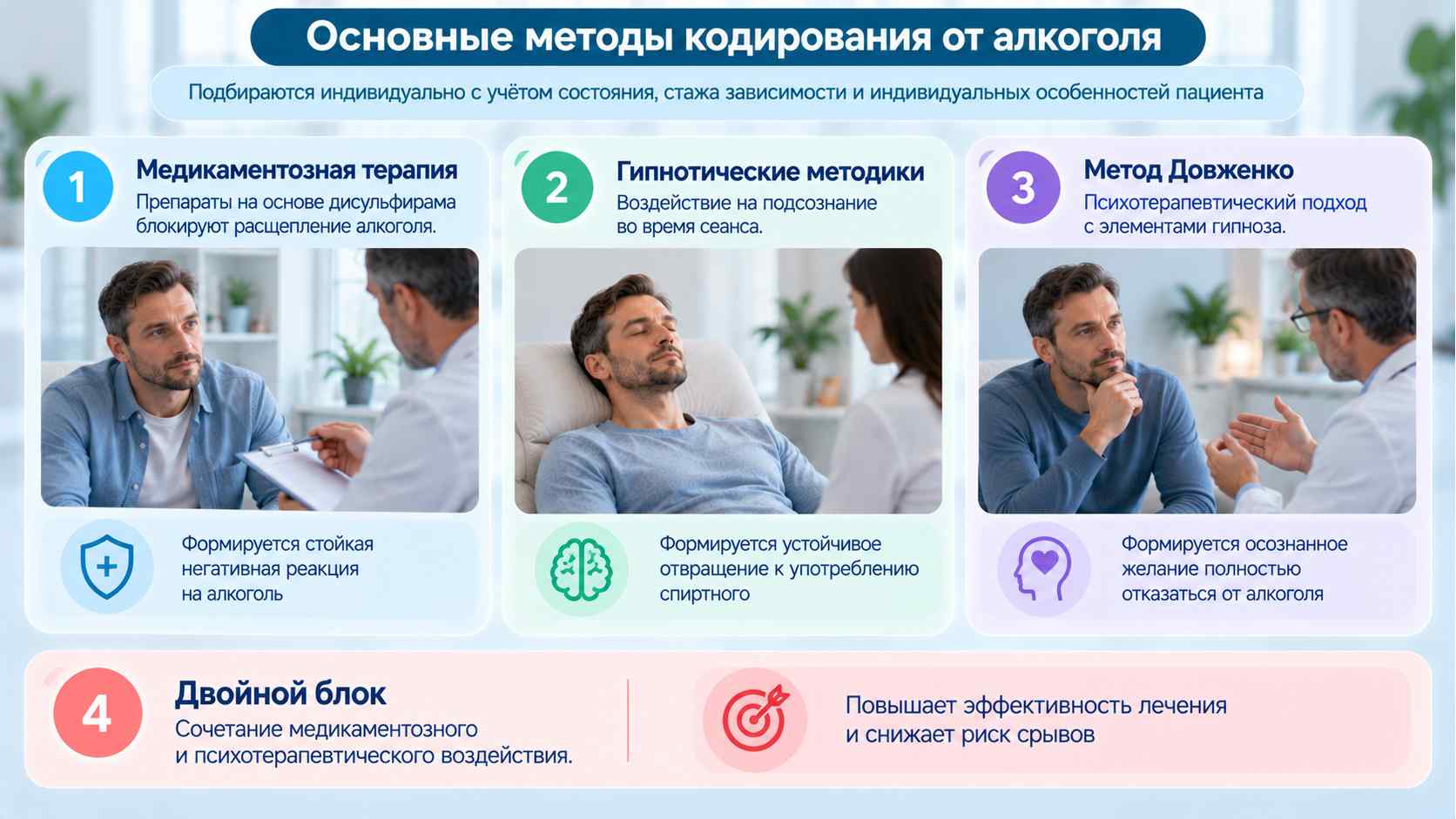 Анонимное кодирование от алкоголизма — основные методы. Инфографика об основных методах анонимного кодирования от алкоголизма: медикаментозная терапия, гипноз, метод Довженко и двойной блок.